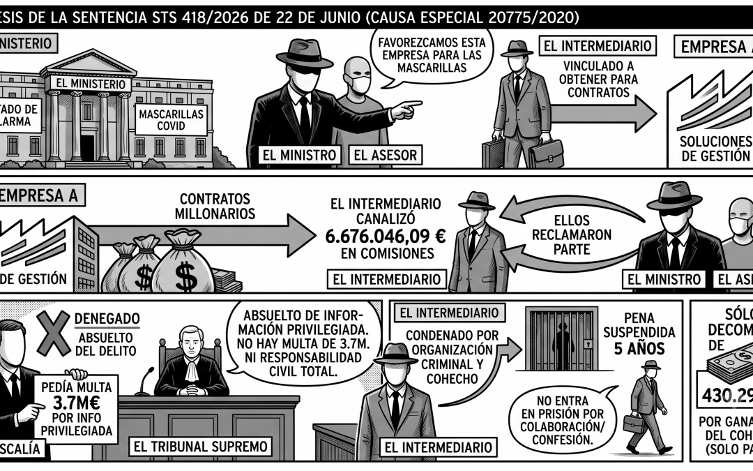 caso-abalos-koldo